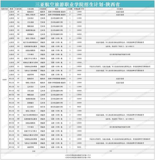 航空专业包括哪些专业?航空专业都有什么课程?-第2张图片-职教招生网 航空专业包括哪些专业?航空专业都有什么课程?-第2张图片-职教招生网