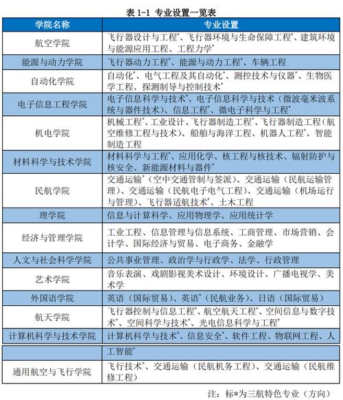 航空专业包括哪些专业?航空专业都有什么课程?-第4张图片-职教招生网 航空专业包括哪些专业?航空专业都有什么课程?-第4张图片-职教招生网