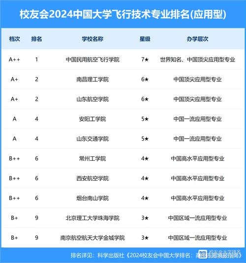航空专业包括哪些专业?航空专业都有什么课程?-第6张图片-职教招生网 航空专业包括哪些专业?航空专业都有什么课程?-第6张图片-职教招生网