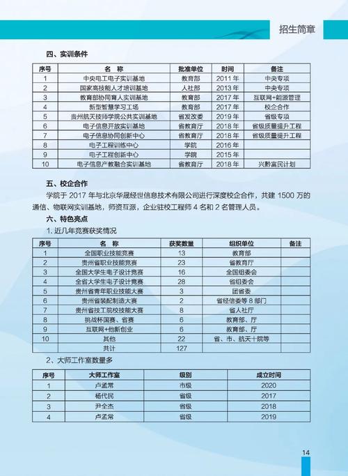 遵义航天职业技术学院有哪些专业?遵义航天职业技术学校有哪些专业?-第1张图片-职教招生网 遵义航天职业技术学院有哪些专业?遵义航天职业技术学校有哪些专业?-第1张图片-职教招生网