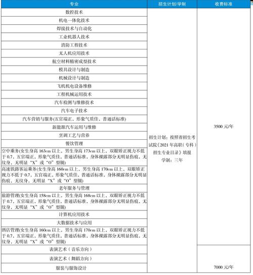 遵义航天职业技术学院有哪些专业?遵义航天职业技术学校有哪些专业?-第2张图片-职教招生网 遵义航天职业技术学院有哪些专业?遵义航天职业技术学校有哪些专业?-第2张图片-职教招生网