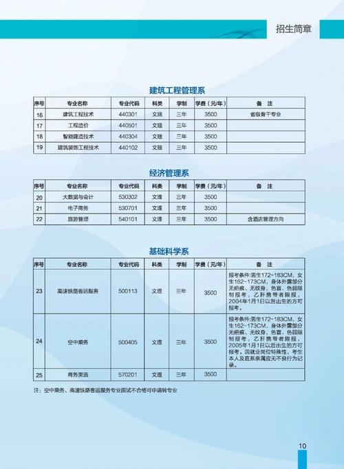 遵义航天职业技术学院有哪些专业?遵义航天职业技术学校有哪些专业?-第3张图片-职教招生网 遵义航天职业技术学院有哪些专业?遵义航天职业技术学校有哪些专业?-第3张图片-职教招生网