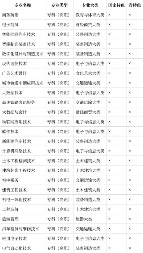 遵义航天职业技术学院有哪些专业?遵义航天职业技术学校有哪些专业?-第4张图片-职教招生网 遵义航天职业技术学院有哪些专业?遵义航天职业技术学校有哪些专业?-第4张图片-职教招生网