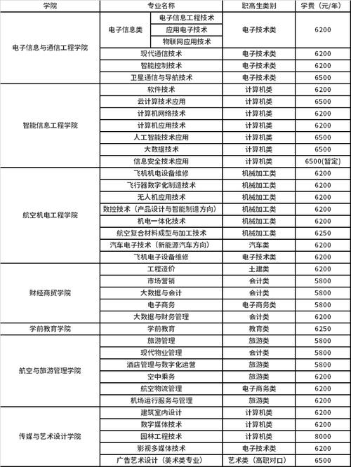 遵义航天职业技术学院有哪些专业?遵义航天职业技术学校有哪些专业?-第5张图片-职教招生网 遵义航天职业技术学院有哪些专业?遵义航天职业技术学校有哪些专业?-第5张图片-职教招生网