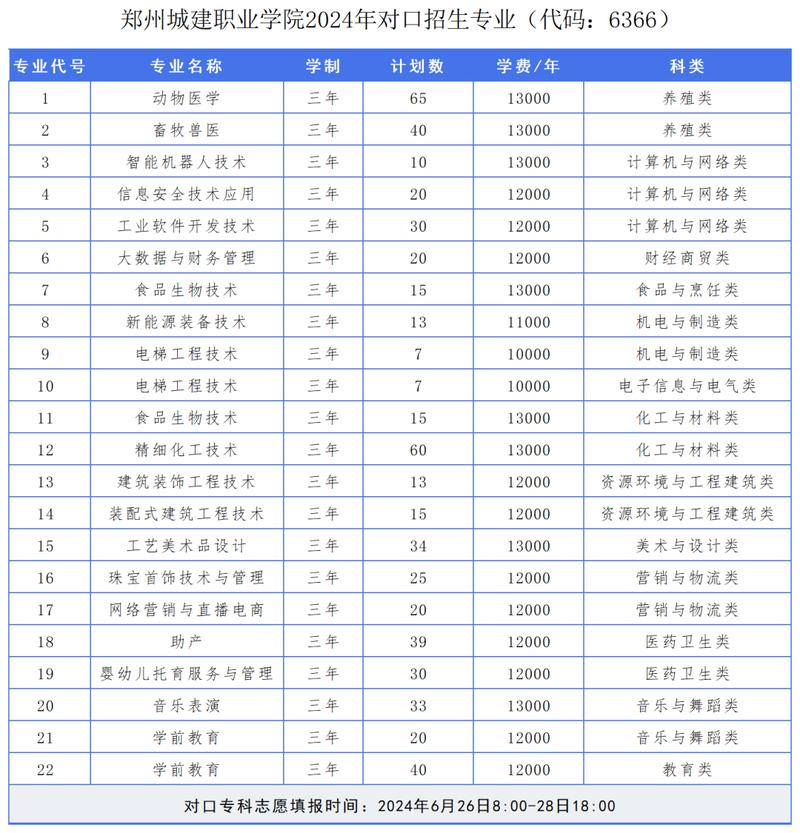 郑州城建职业技术学院?郑州城建职业技术学院怎么样?-第2张图片-职教招生网 郑州城建职业技术学院?郑州城建职业技术学院怎么样?-第2张图片-职教招生网