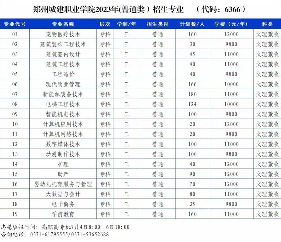 郑州城建职业技术学院?郑州城建职业技术学院怎么样?-第4张图片-职教招生网 郑州城建职业技术学院?郑州城建职业技术学院怎么样?-第4张图片-职教招生网