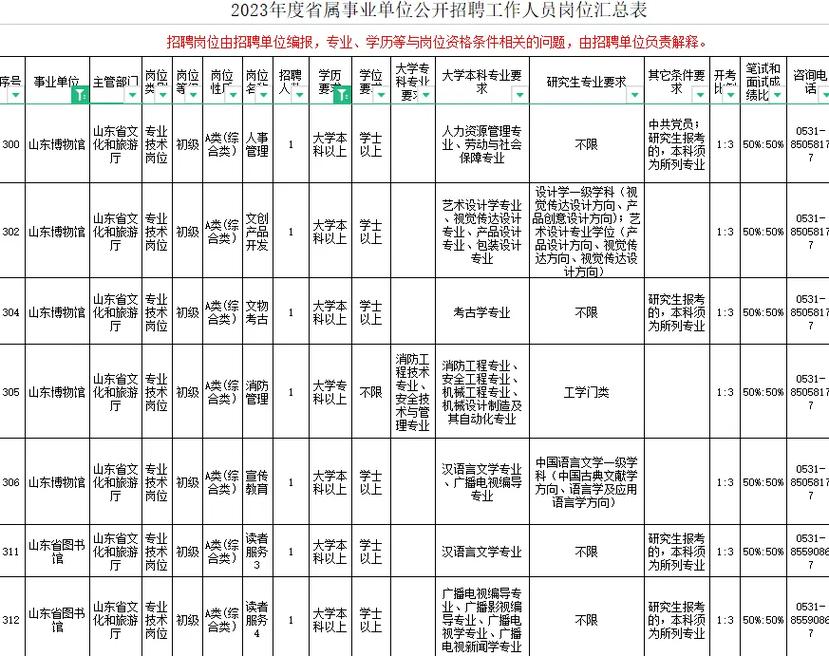 旅游服务与管理专业有什么要求?旅游服务与管理专业主要干什么?-第4张图片-职教招生网 旅游服务与管理专业有什么要求?旅游服务与管理专业主要干什么?-第4张图片-职教招生网