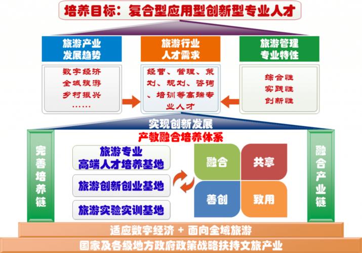旅游服务与管理专业有什么要求?旅游服务与管理专业主要干什么?-第5张图片-职教招生网 旅游服务与管理专业有什么要求?旅游服务与管理专业主要干什么?-第5张图片-职教招生网