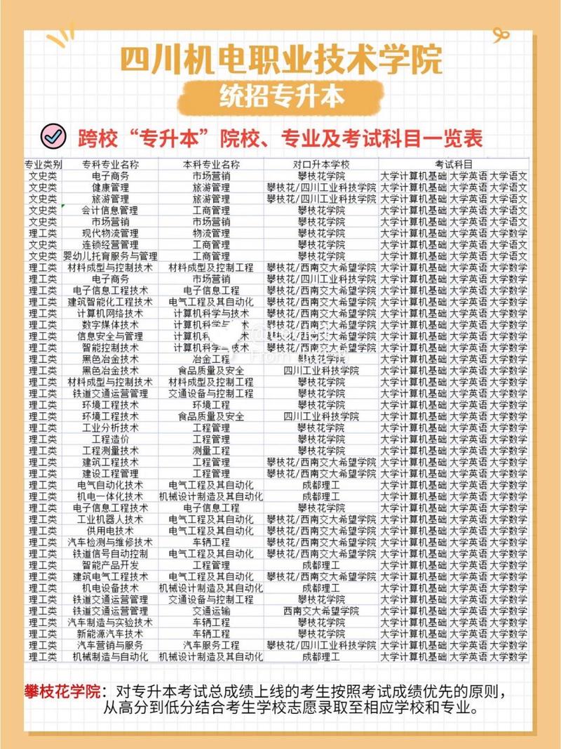 攀枝花铁道职业技术学校?攀枝花铁路?-第3张图片-职教招生网 攀枝花铁道职业技术学校?攀枝花铁路?-第3张图片-职教招生网