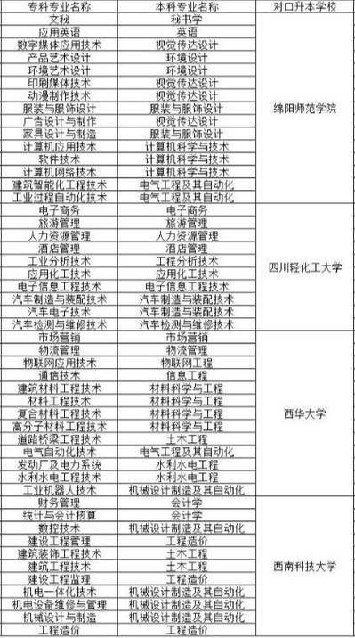 攀枝花铁道职业技术学校?攀枝花铁路?-第4张图片-职教招生网 攀枝花铁道职业技术学校?攀枝花铁路?-第4张图片-职教招生网