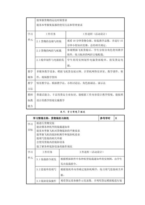民航运输专业是干什么,民航运输专业能干什么-第5张图片-职教招生网 民航运输专业是干什么,民航运输专业能干什么-第5张图片-职教招生网