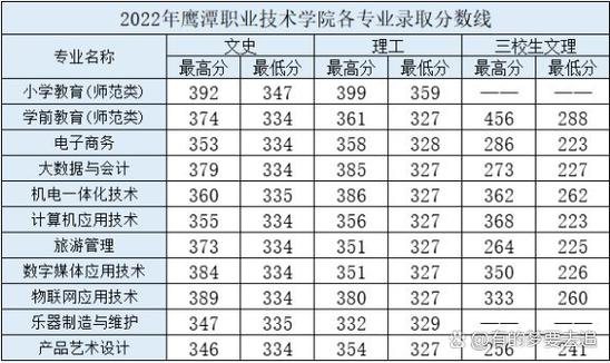 鹰潭市职业中等专业学校,鹰潭市职业中等专业学校联系电话?-第2张图片-职教招生网 鹰潭市职业中等专业学校,鹰潭市职业中等专业学校联系电话?-第2张图片-职教招生网