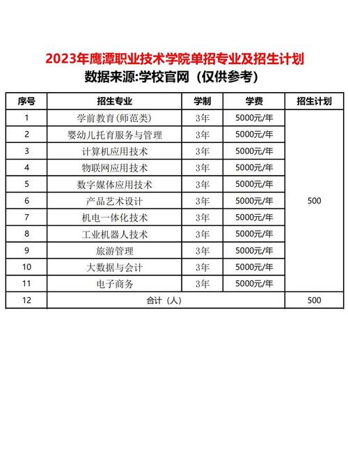 鹰潭市职业中等专业学校,鹰潭市职业中等专业学校联系电话?-第5张图片-职教招生网 鹰潭市职业中等专业学校,鹰潭市职业中等专业学校联系电话?-第5张图片-职教招生网