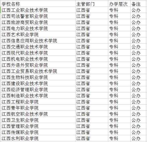 江西省交通运输学校,江西省交通运输学校在哪里?-第3张图片-职教招生网 江西省交通运输学校,江西省交通运输学校在哪里?-第3张图片-职教招生网