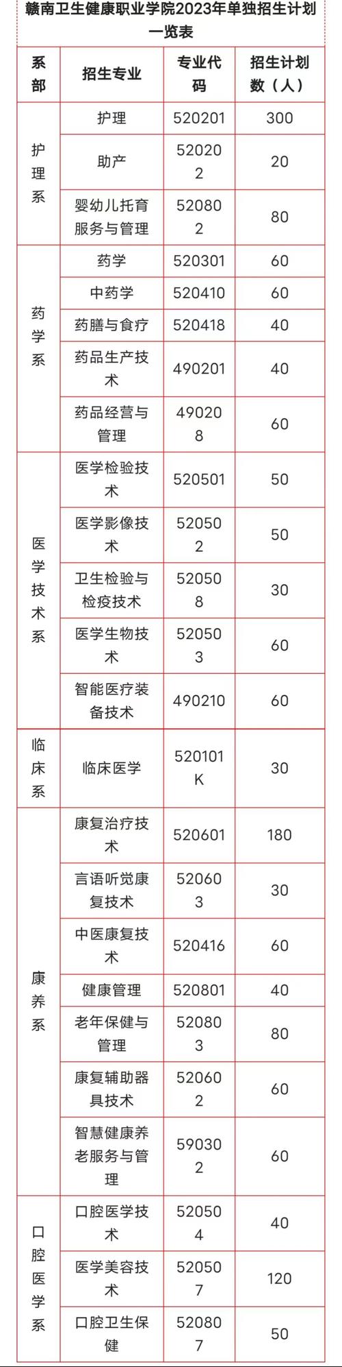 江西省交通运输学校,江西省交通运输学校在哪里?-第5张图片-职教招生网 江西省交通运输学校,江西省交通运输学校在哪里?-第5张图片-职教招生网