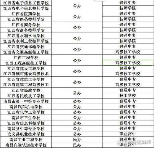 江西省交通运输学校,江西省交通运输学校在哪里?-第7张图片-职教招生网 江西省交通运输学校,江西省交通运输学校在哪里?-第7张图片-职教招生网