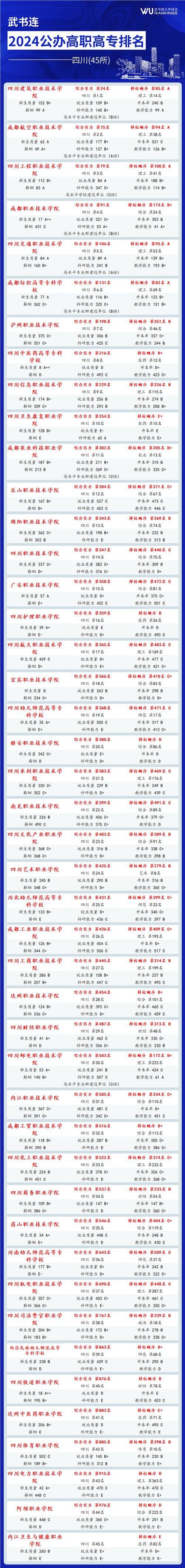 四川托普信息职业技术学院.,四川托普信息职业技术学院怎么样-第1张图片-职教招生网 四川托普信息职业技术学院.,四川托普信息职业技术学院怎么样-第1张图片-职教招生网