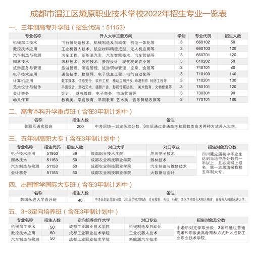 成都市天府技术学校,成都天府职业技术学院官方网站?-第1张图片-职教招生网 成都市天府技术学校,成都天府职业技术学院官方网站?-第1张图片-职教招生网