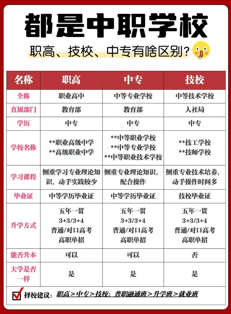 成都市天府技术学校,成都天府职业技术学院官方网站?-第3张图片-职教招生网 成都市天府技术学校,成都天府职业技术学院官方网站?-第3张图片-职教招生网