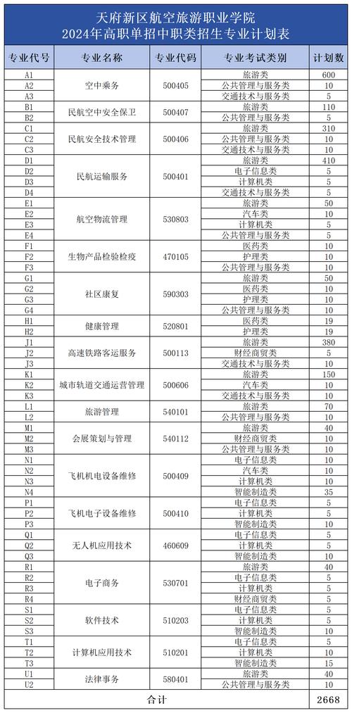 成都市天府技术学校,成都天府职业技术学院官方网站?-第6张图片-职教招生网 成都市天府技术学校,成都天府职业技术学院官方网站?-第6张图片-职教招生网