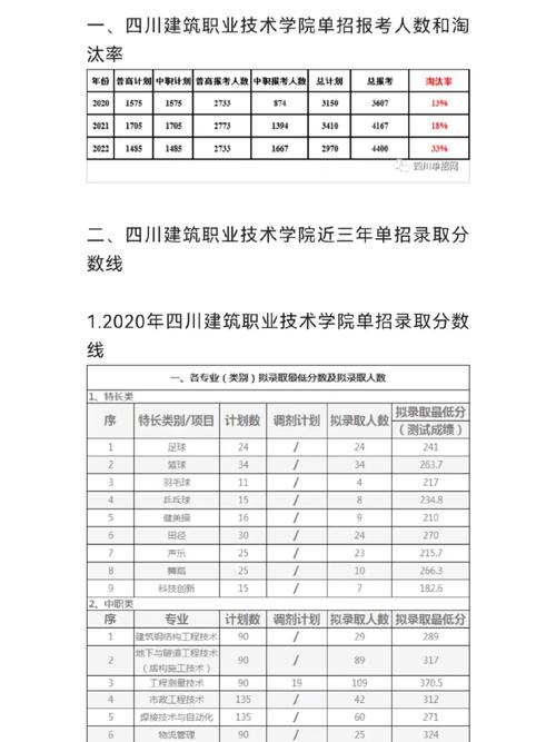 成都市天府技术学校,成都天府职业技术学院官方网站?-第8张图片-职教招生网 成都市天府技术学校,成都天府职业技术学院官方网站?-第8张图片-职教招生网