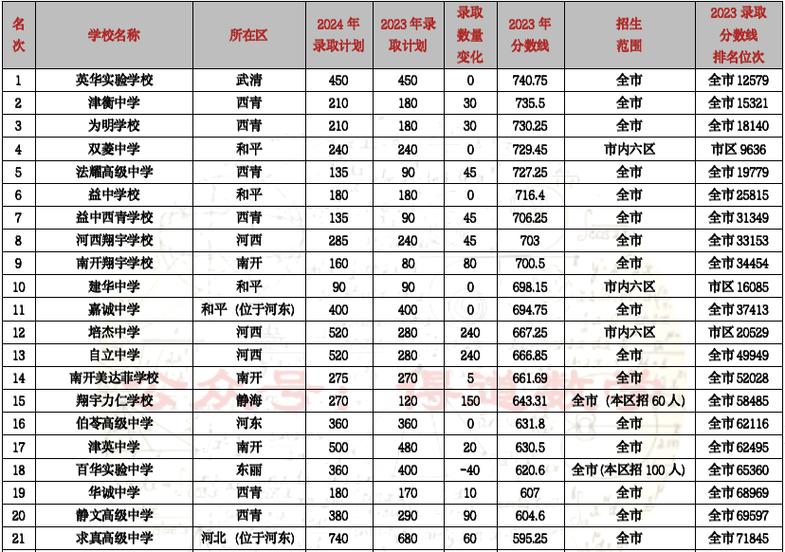 象州县职业技术学校是公办吗,象州县象州中心校-第1张图片-职教招生网 象州县职业技术学校是公办吗,象州县象州中心校-第1张图片-职教招生网