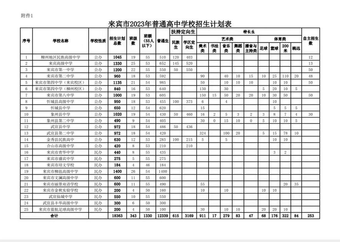 象州县职业技术学校是公办吗,象州县象州中心校-第3张图片-职教招生网 象州县职业技术学校是公办吗,象州县象州中心校-第3张图片-职教招生网
