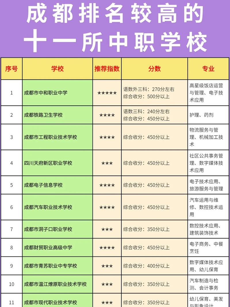四川省邛崃市职业高级中学学费贵不贵?邛崃职高学校全名?-第3张图片-职教招生网 四川省邛崃市职业高级中学学费贵不贵?邛崃职高学校全名?-第3张图片-职教招生网