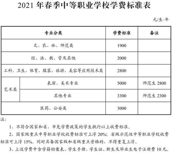 成都金堂技术学校,成都金堂技术学校地址?-第3张图片-职教招生网 成都金堂技术学校,成都金堂技术学校地址?-第3张图片-职教招生网