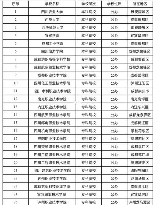成都棠湖科学高级技工学校学费,成都棠湖科学技术学校学费?-第6张图片-职教招生网 成都棠湖科学高级技工学校学费,成都棠湖科学技术学校学费?-第6张图片-职教招生网