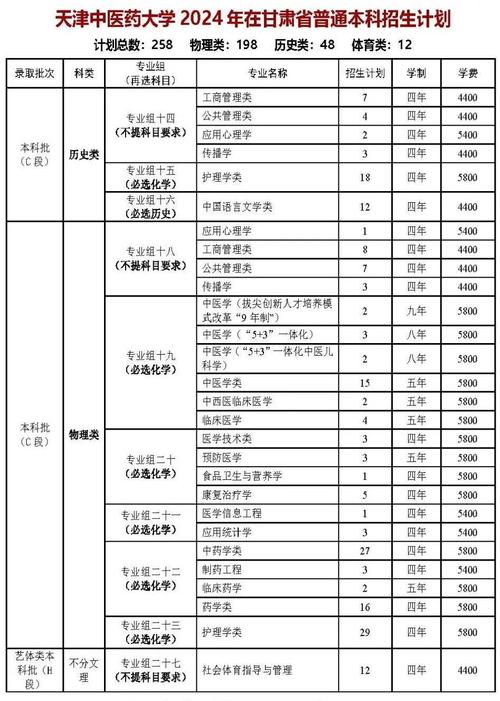 天津中医药大学中医，天津中医药大学中医师承班？