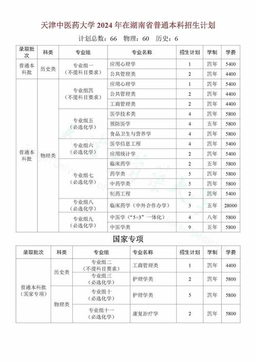 天津中医药大学中医,天津中医药大学中医师承班?-第2张图片-职教招生网 天津中医药大学中医,天津中医药大学中医师承班?-第2张图片-职教招生网