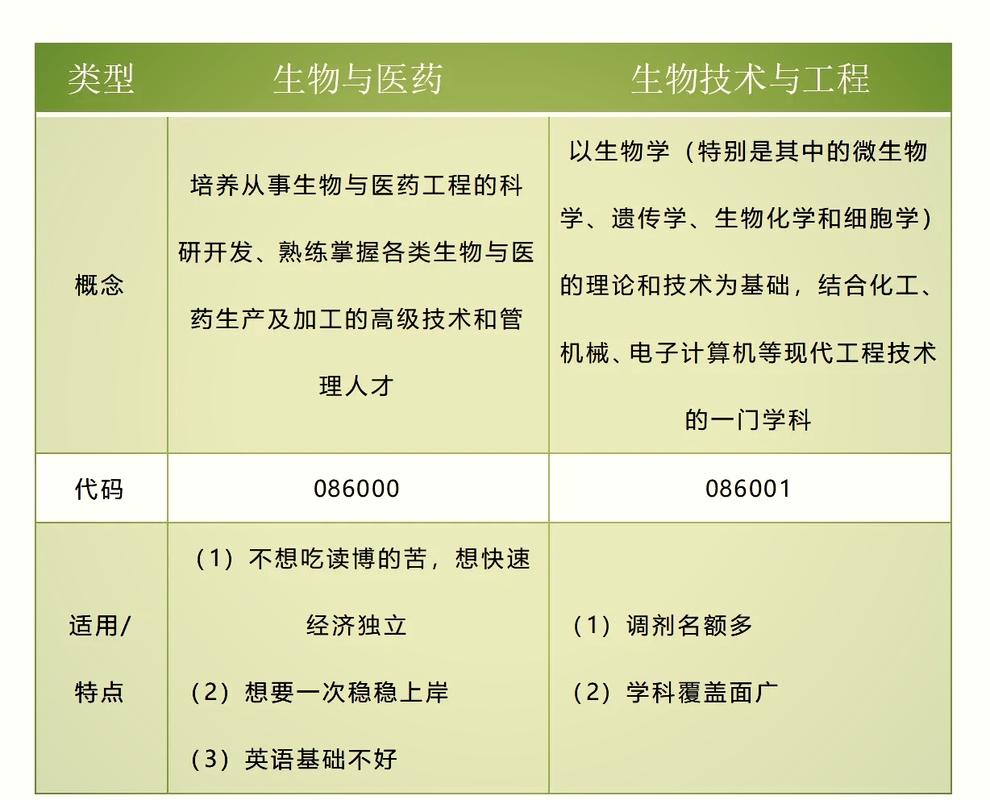 生物工程是制药相关专业吗?生物工程是医药相关专业吗?-第6张图片-职教招生网 生物工程是制药相关专业吗?生物工程是医药相关专业吗?-第6张图片-职教招生网