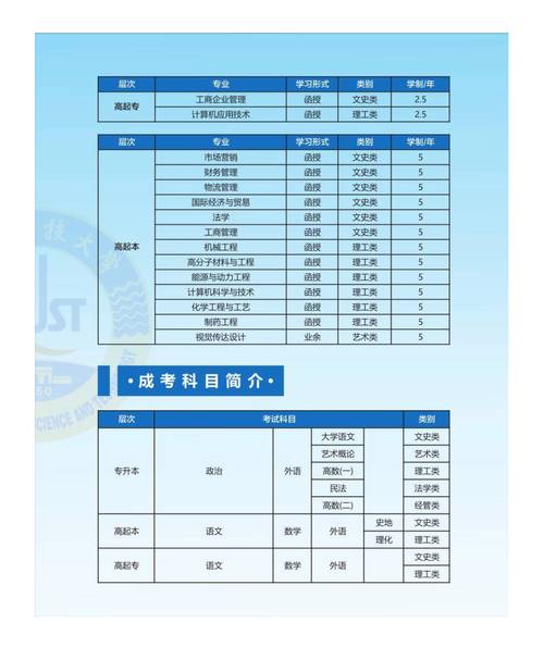 四川乐山函授学校,乐山成人教育学院?-第1张图片-职教招生网 四川乐山函授学校,乐山成人教育学院?-第1张图片-职教招生网
