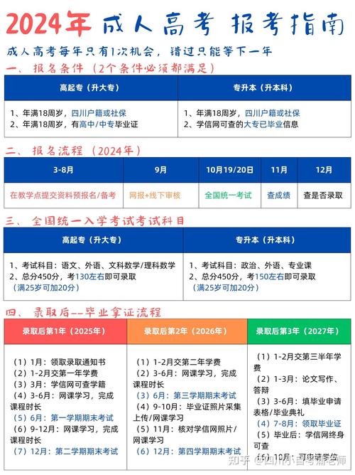 四川乐山函授学校,乐山成人教育学院?-第2张图片-职教招生网 四川乐山函授学校,乐山成人教育学院?-第2张图片-职教招生网