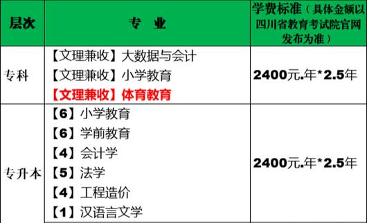 四川乐山函授学校,乐山成人教育学院?-第3张图片-职教招生网 四川乐山函授学校,乐山成人教育学院?-第3张图片-职教招生网