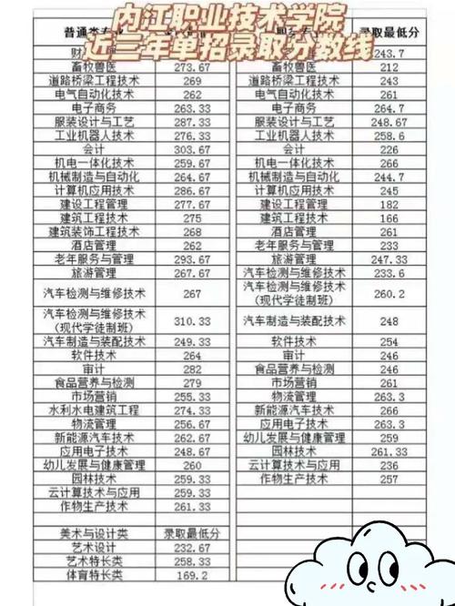 内江宏昌职业学校?内江宏昌职业学校到内江六中高新校区距离?-第7张图片-职教招生网 内江宏昌职业学校?内江宏昌职业学校到内江六中高新校区距离?-第7张图片-职教招生网
