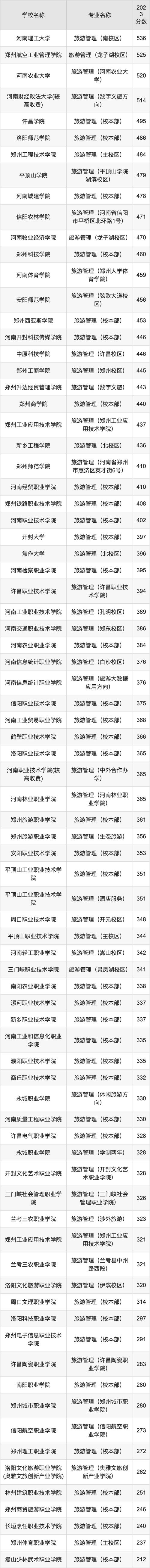 旅游管理学校有哪些?旅游管理的学校?-第3张图片-职教招生网 旅游管理学校有哪些?旅游管理的学校?-第3张图片-职教招生网