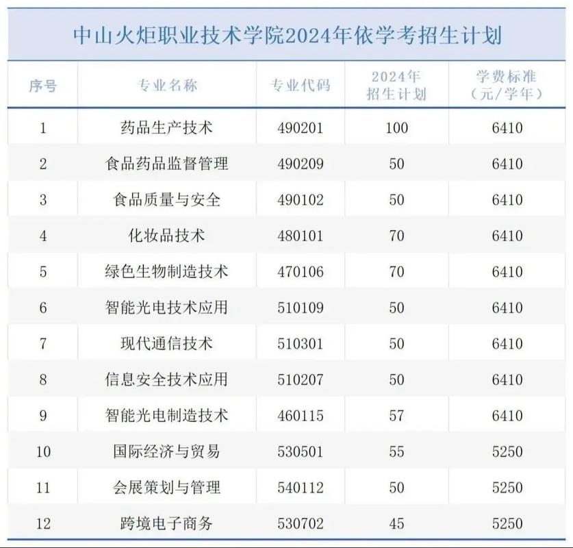 增城中专职业学校?增城的中专技校有哪些??-第2张图片-职教招生网 增城中专职业学校?增城的中专技校有哪些??-第2张图片-职教招生网