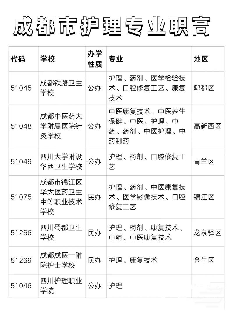 成都哪些护士学校好,成都护士专科学校有哪些?-第3张图片-职教招生网 成都哪些护士学校好,成都护士专科学校有哪些?-第3张图片-职教招生网