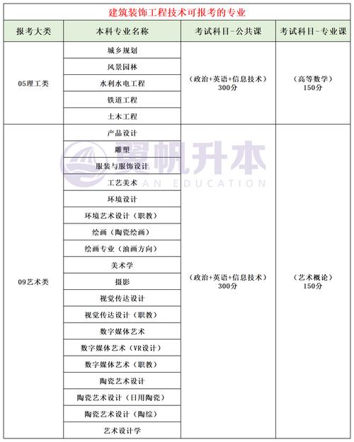建筑装饰技术专业，建筑装饰技术专业主要学什么