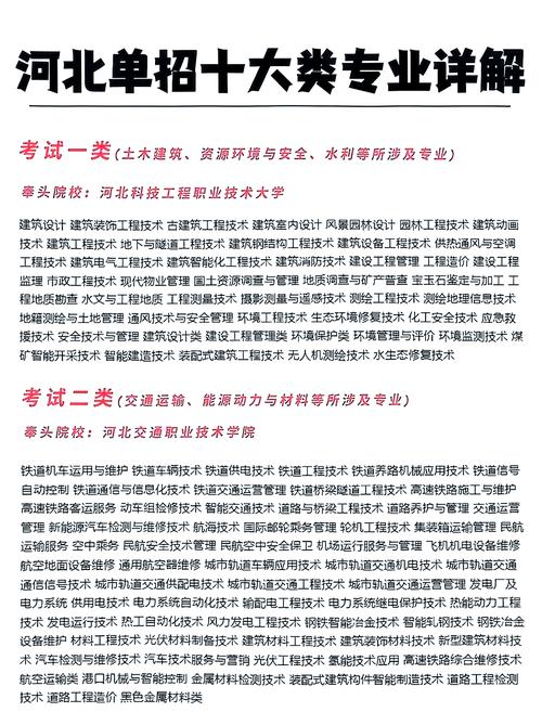建筑装饰技术专业,建筑装饰技术专业主要学什么-第2张图片-职教招生网 建筑装饰技术专业,建筑装饰技术专业主要学什么-第2张图片-职教招生网