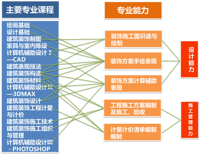 建筑装饰技术专业,建筑装饰技术专业主要学什么-第4张图片-职教招生网 建筑装饰技术专业,建筑装饰技术专业主要学什么-第4张图片-职教招生网