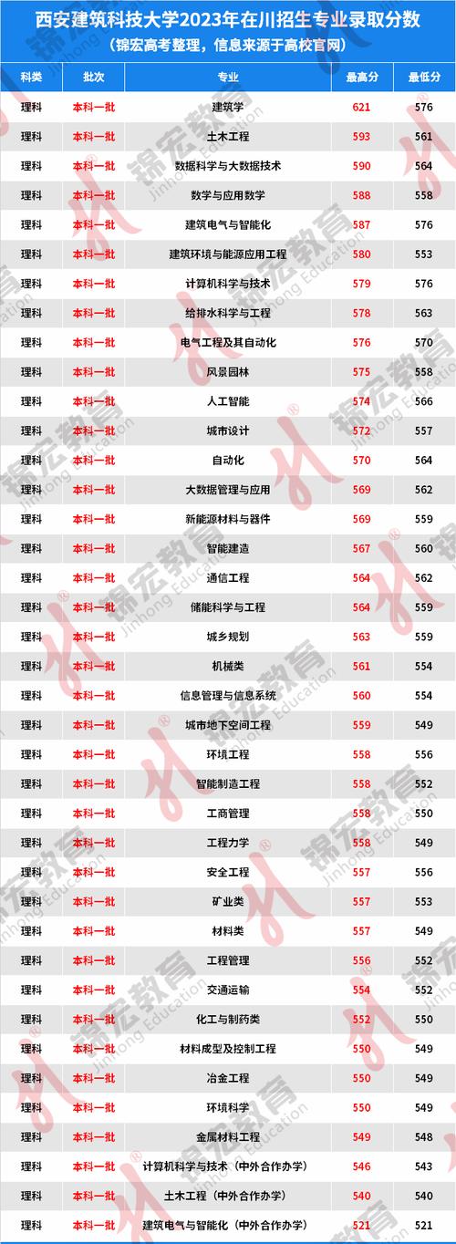 建筑装饰技术专业,建筑装饰技术专业主要学什么-第7张图片-职教招生网 建筑装饰技术专业,建筑装饰技术专业主要学什么-第7张图片-职教招生网