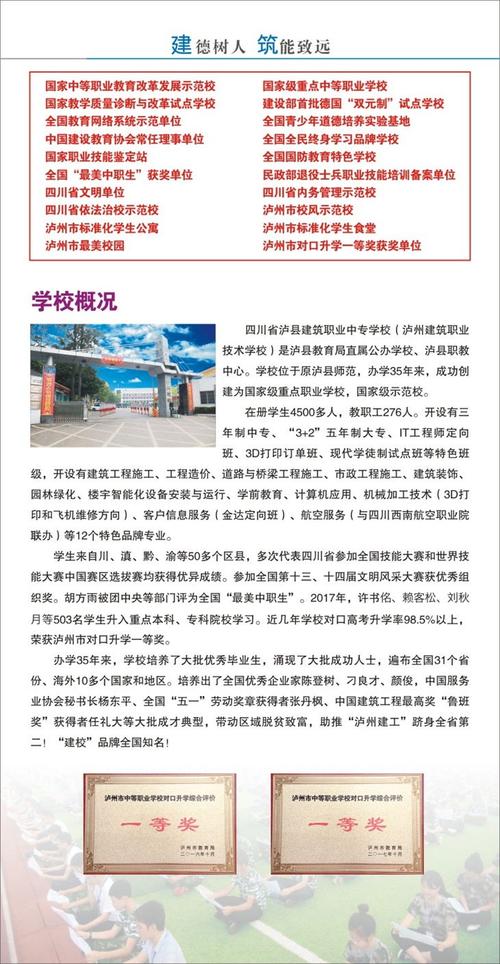 泸州建筑职业学校,泸州建筑工程学院-第2张图片-职教招生网 泸州建筑职业学校,泸州建筑工程学院-第2张图片-职教招生网