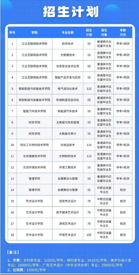 广州市应用技工学校?广州市应用技工学校代码查询?-第3张图片-职教招生网 广州市应用技工学校?广州市应用技工学校代码查询?-第3张图片-职教招生网
