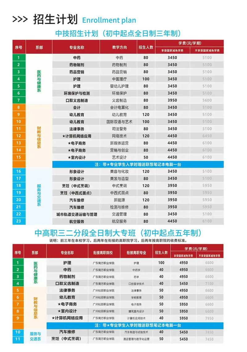 广州市应用技工学校?广州市应用技工学校代码查询?-第4张图片-职教招生网 广州市应用技工学校?广州市应用技工学校代码查询?-第4张图片-职教招生网