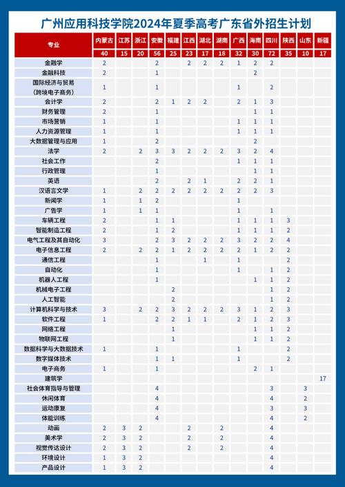 广州市应用技工学校?广州市应用技工学校代码查询?-第6张图片-职教招生网 广州市应用技工学校?广州市应用技工学校代码查询?-第6张图片-职教招生网