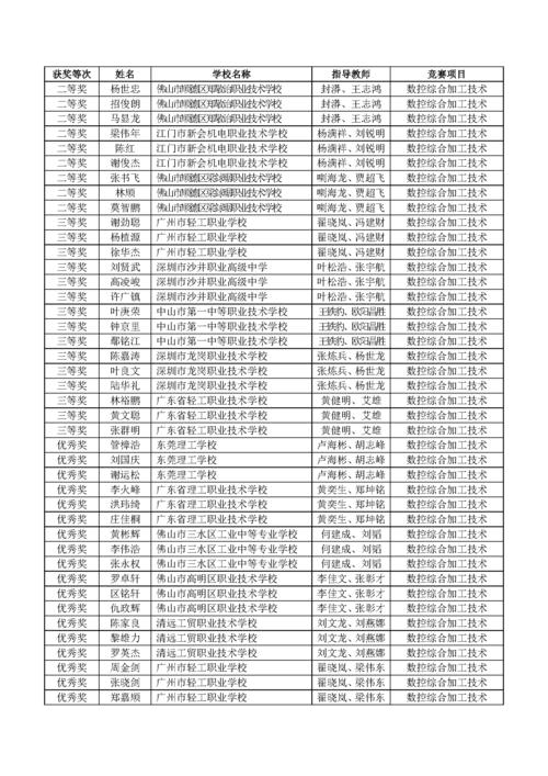 南宁华侨职业技术学校,南宁华侨职业技术学校官方网站-第2张图片-职教招生网 南宁华侨职业技术学校,南宁华侨职业技术学校官方网站-第2张图片-职教招生网