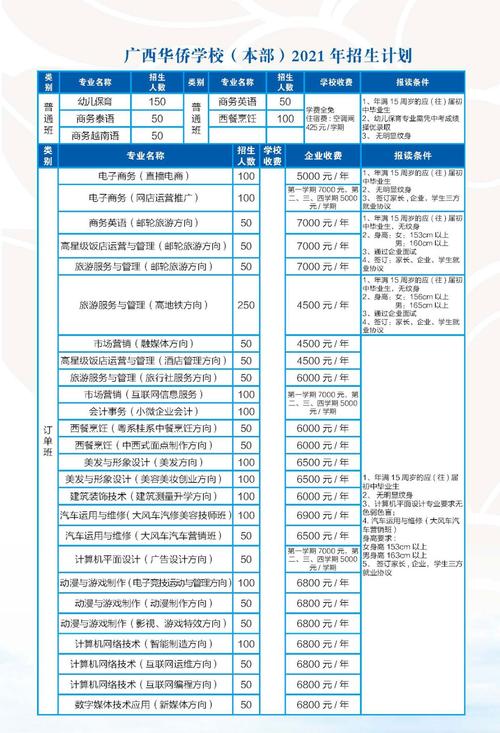 南宁华侨职业技术学校,南宁华侨职业技术学校官方网站-第4张图片-职教招生网 南宁华侨职业技术学校,南宁华侨职业技术学校官方网站-第4张图片-职教招生网